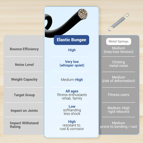 LeJump 48" Foldable Mini Rebounder Trampoline for Fitness with Adjustable Handle